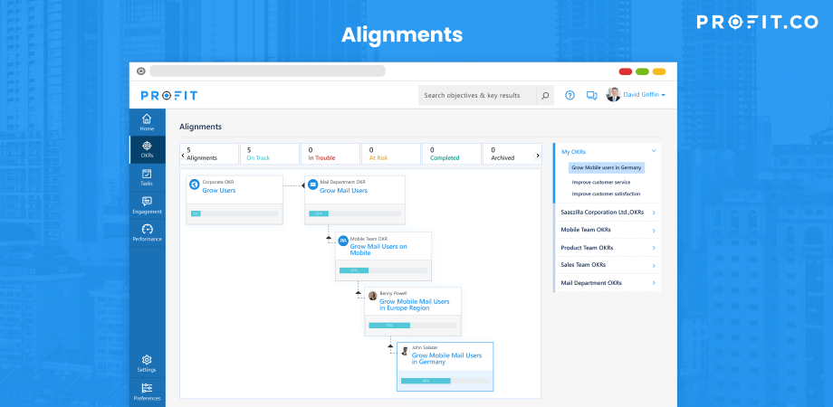 Review your team’s alignment: facilitates a hierarchical view of how your team’s objectives are aligned with your objectives & key results.