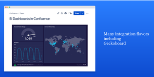 Geckoboard in Confluence