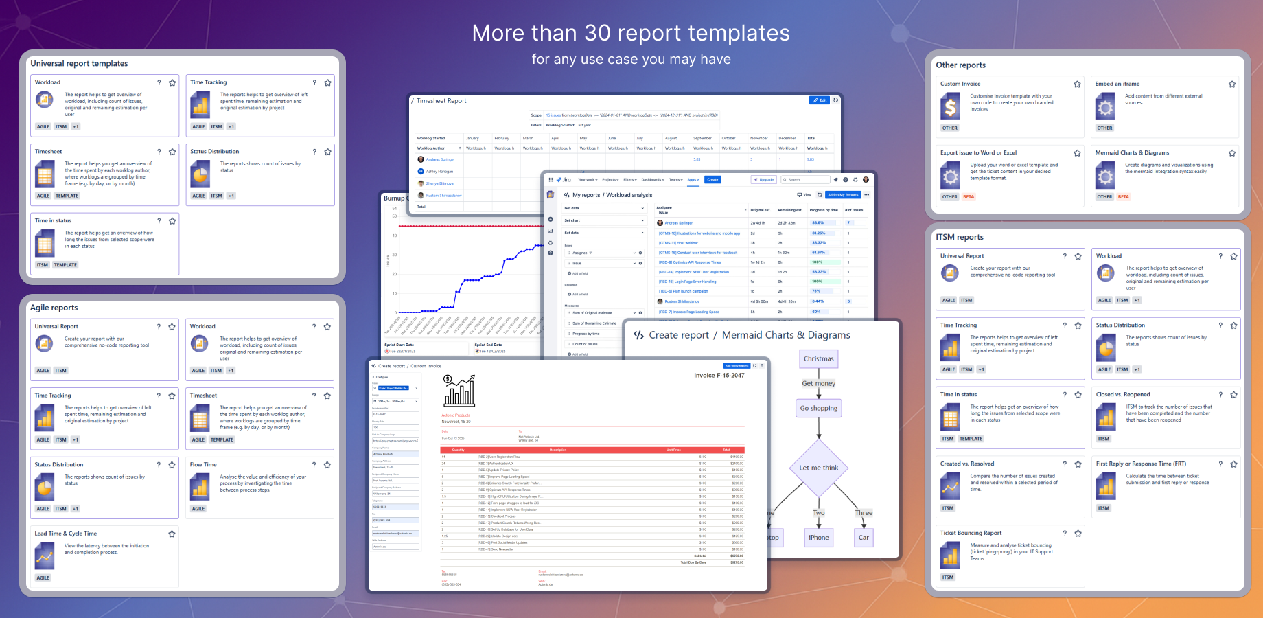 Reports to get insights into closed vs. reopened tickets, created vs. resolved issues, first response time (ITSM), time in status, flow time, lead time, cycle time or “ticket bouncing” within your service management.