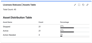 Assets table