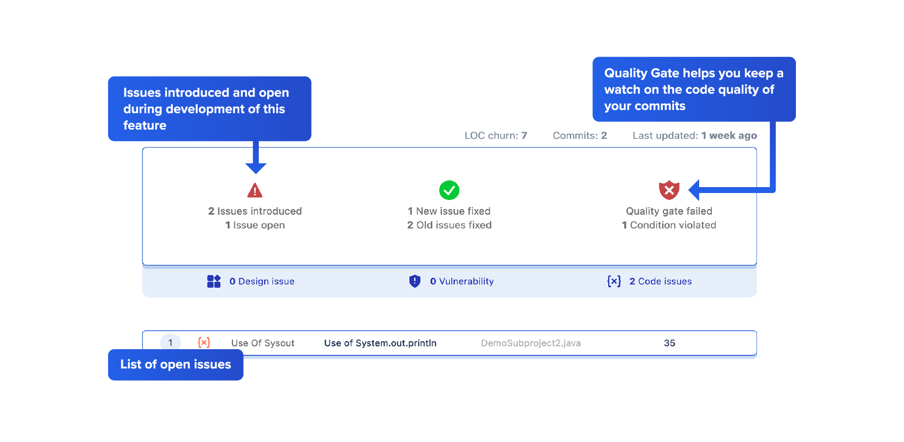 Source code quality reporting right inside Jira