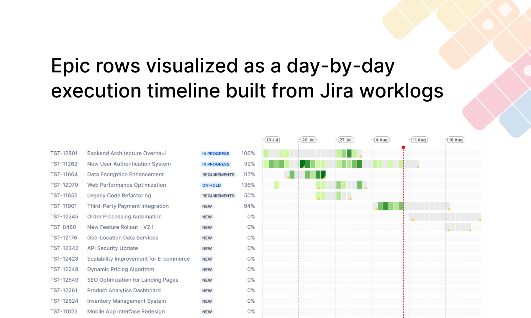 Epic rows visualized as a day-by-day execution timeline built from Jira worklogs.
