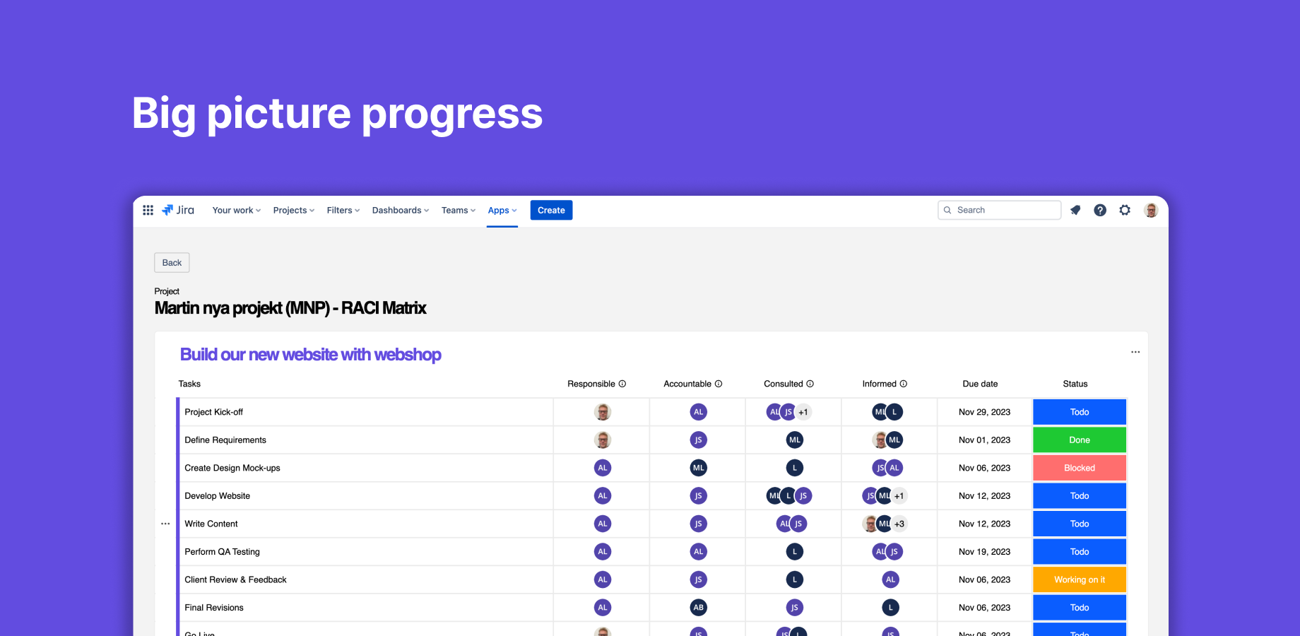 RACI Clarifies Team Roles and Boosts Efficiency