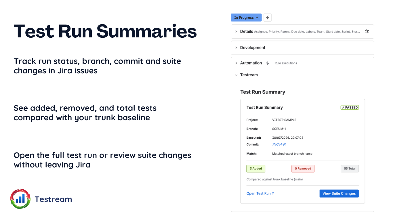 Test run summaries, commit context and suite changes directly in Jira issues.