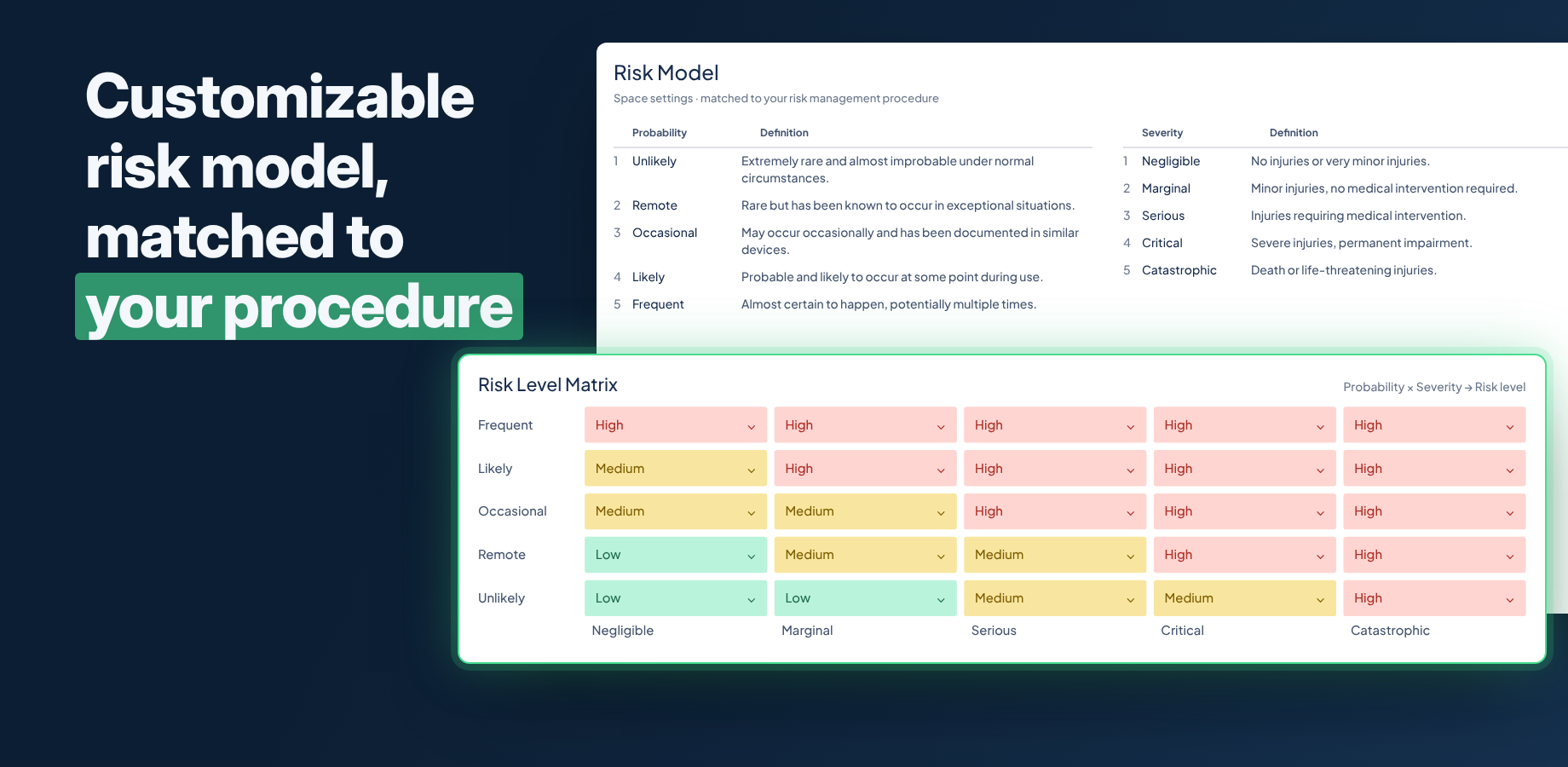 The Definitions settings, with the probability bands, the severity scale, the risk levels and the matrix that combines overall probability and severity.