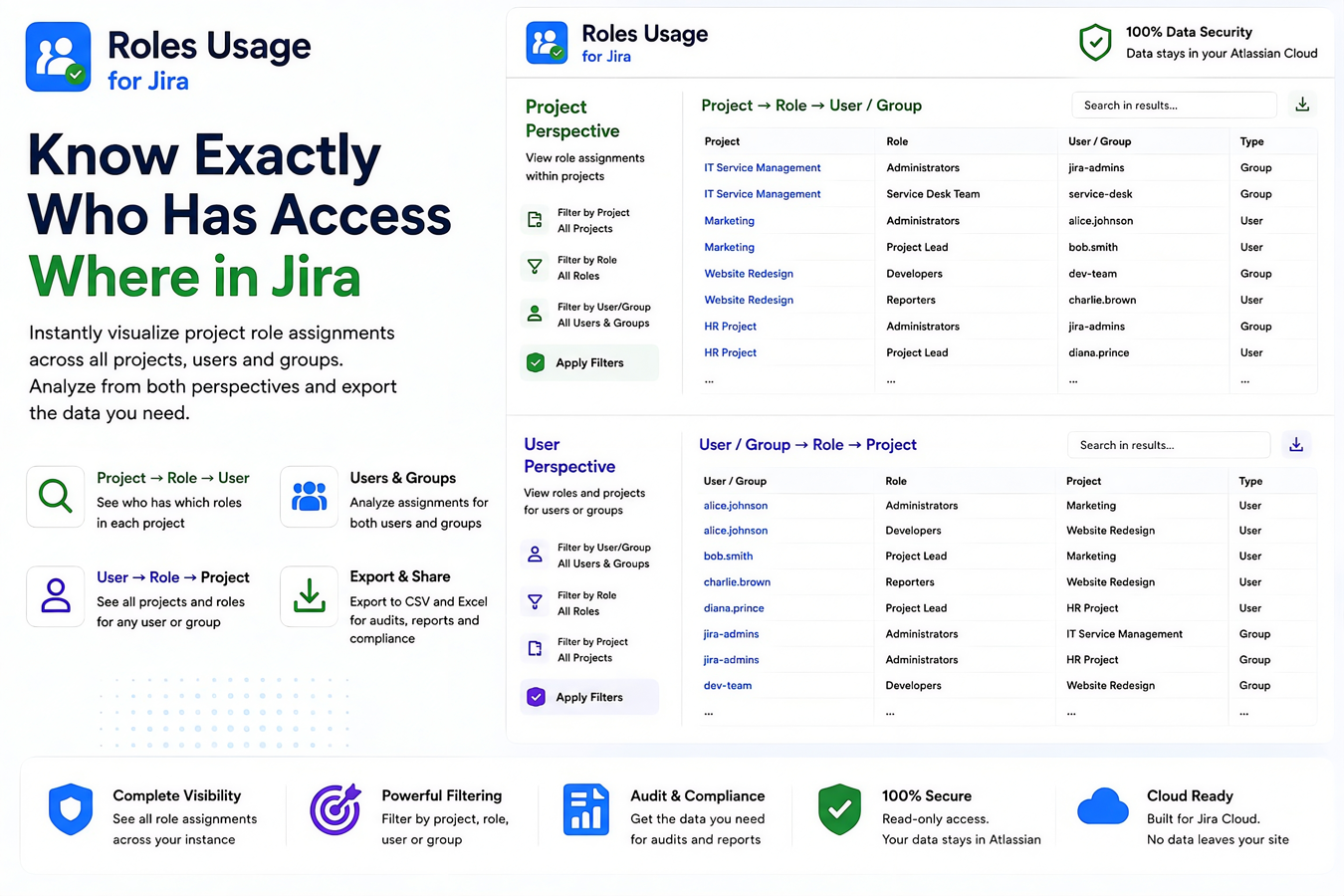 Visualize Jira role relationships across projects, roles, users, and groups from two powerful perspectives, with filtering and CSV export for complete access visibility.