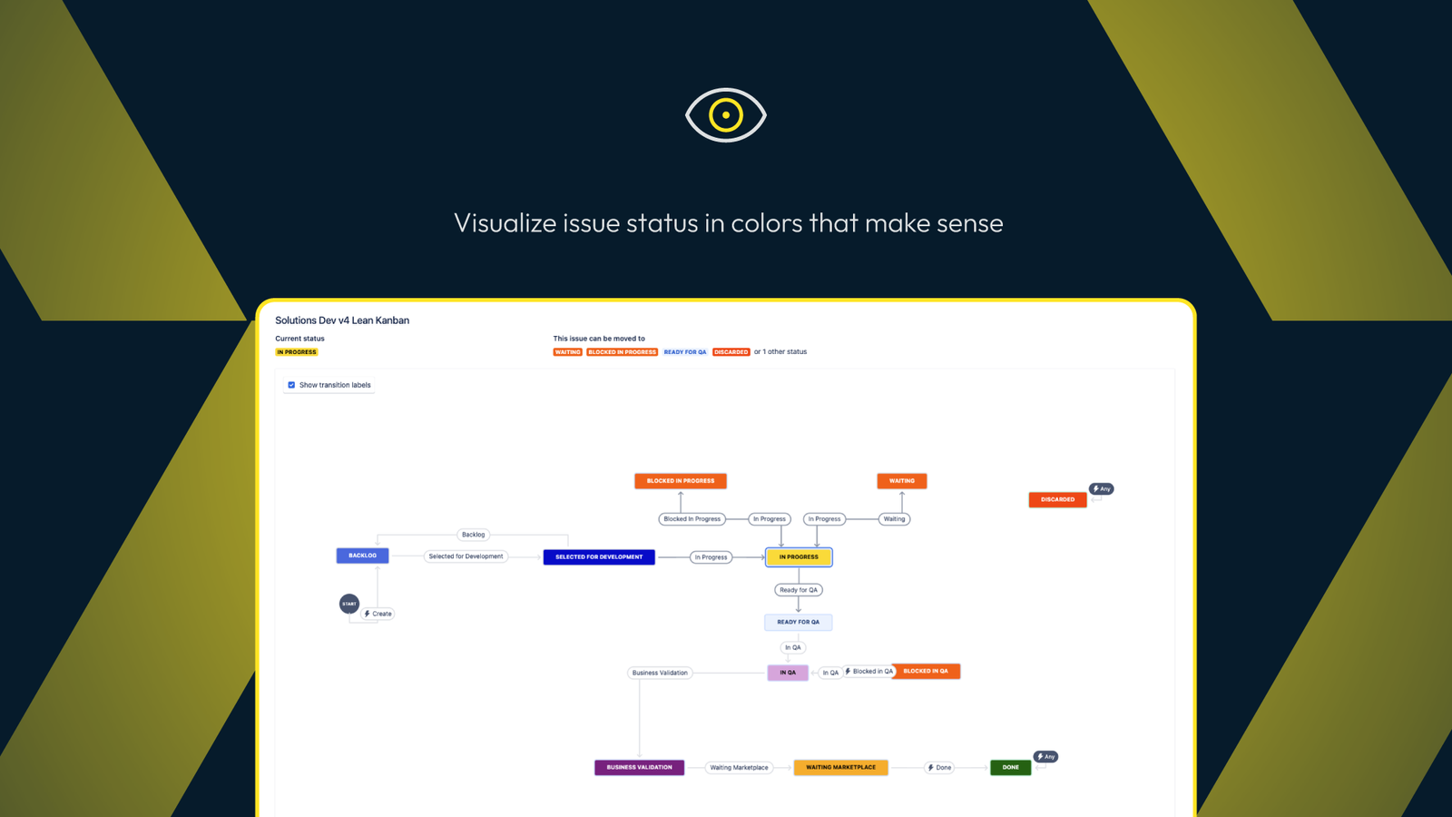New status colors are rendered in every view of the workflow, for both admins and end users.