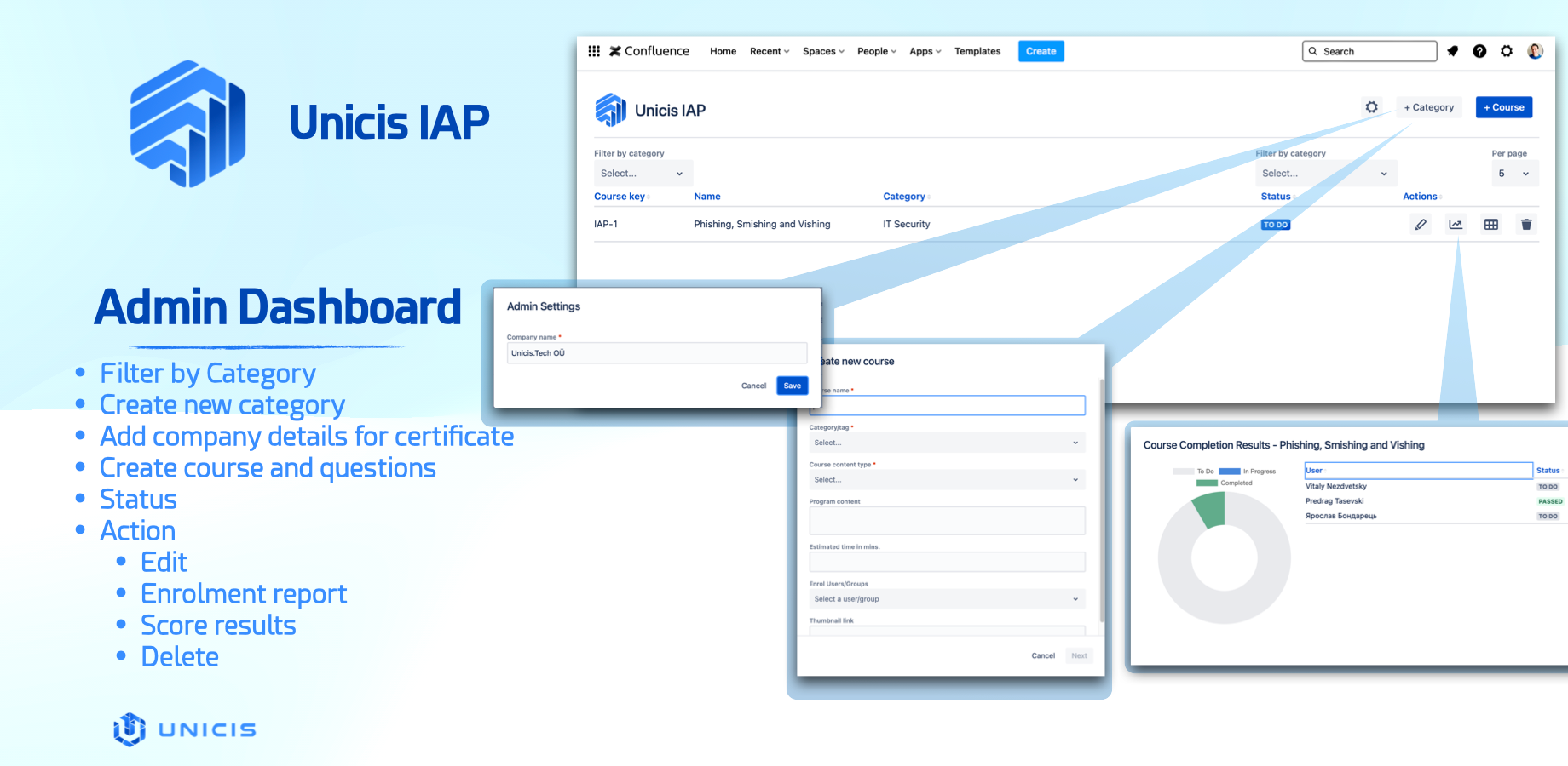 Admin Dashboard for the Interactive Awareness Program