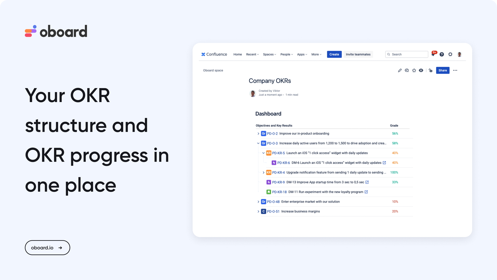 OKR for Jira and Confluence