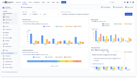 Focus Dashboard: Time Logs Trends - How to read this chart tooltip