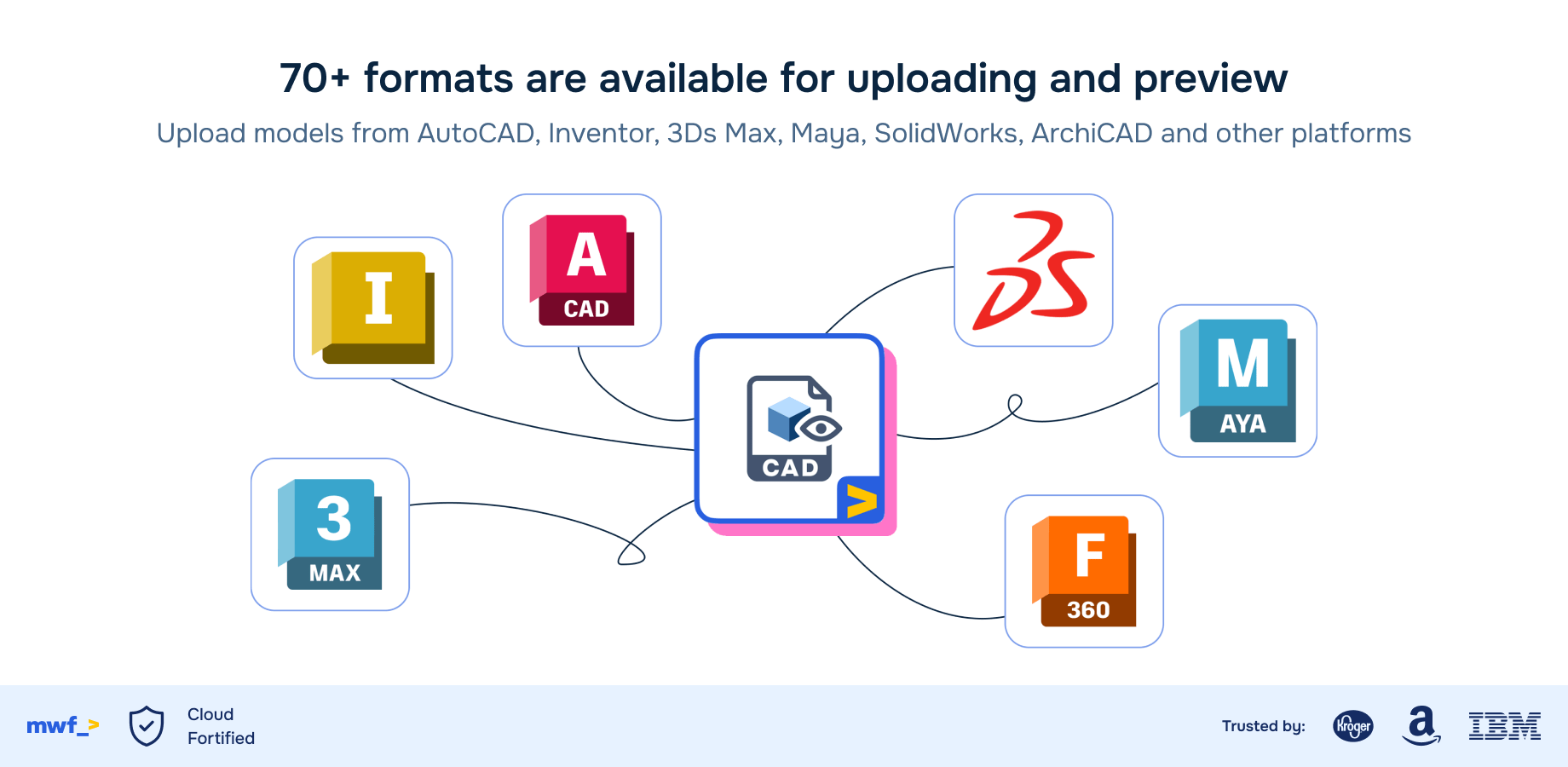 Supports 70+ formats including DWG, DXF, STEP, IGES, STL, FBX, OBJ, Revit, SolidWorks, CATIA, Inventor, Fusion 360, AutoCAD, and more—no plugins needed.