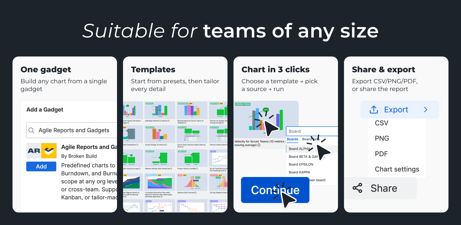 Easy-to-start and highly customizable Agile charts