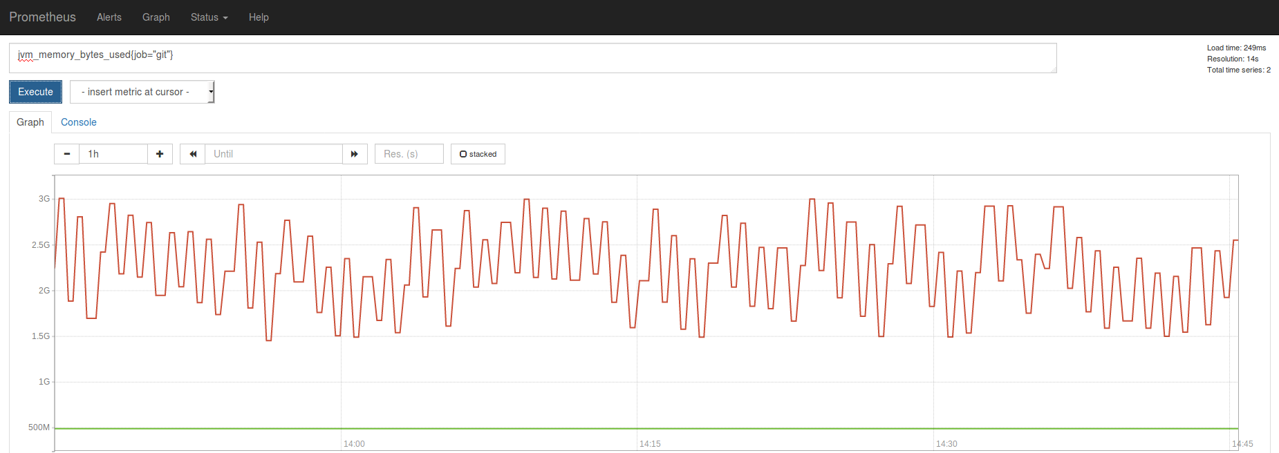 ​

Monitor your system and tackle problems before they reach your ends users. Export real time data from Bitbucket on CPU usage, memory usage, user and issue statistics, and more.