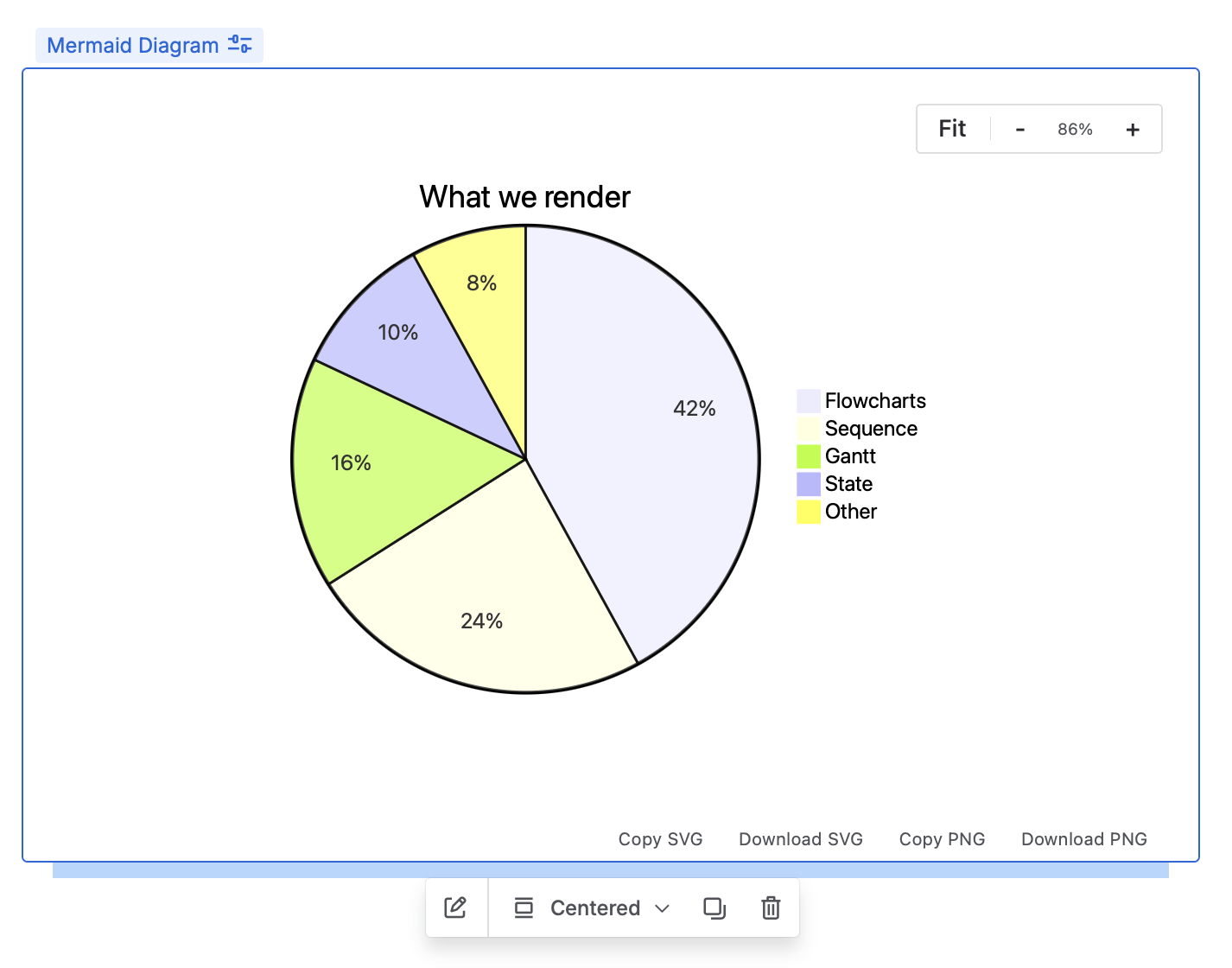 Light mode pie chart