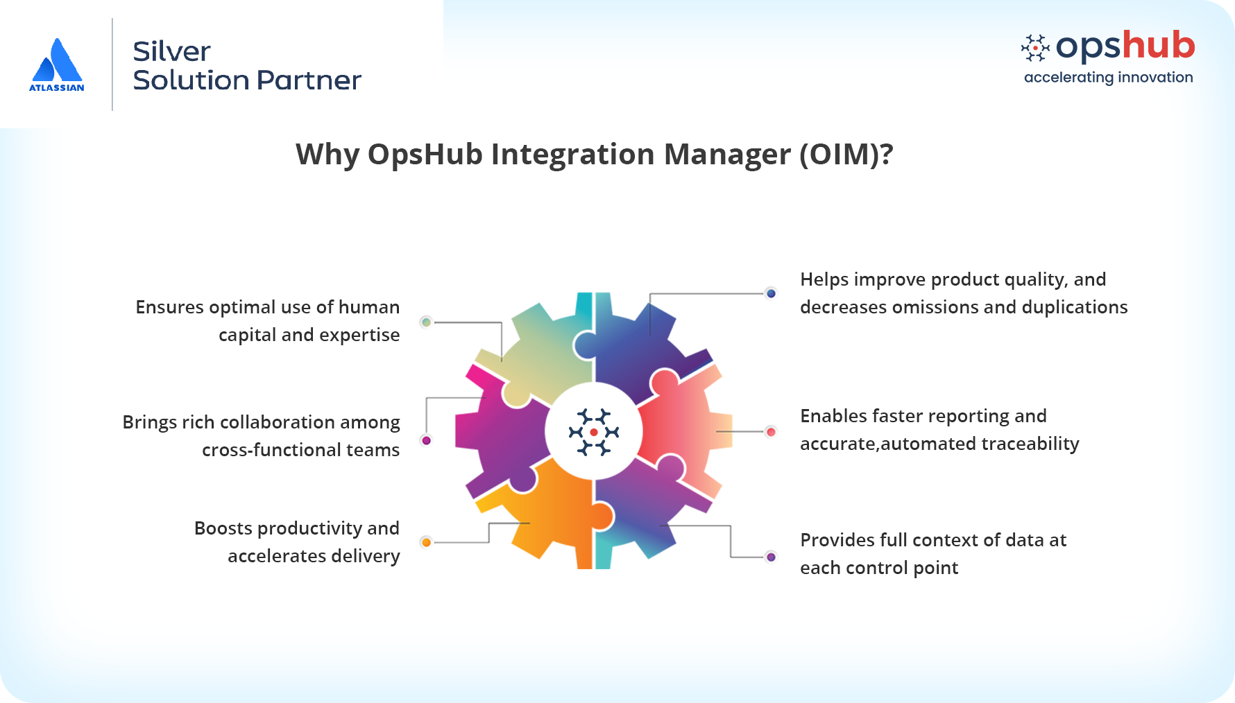 Based on eventual consistency, OIM's fault tolerant sync ensures that each update reaches the target under all conditions without any data loss