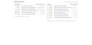 Triage backlog and reopens with the JQL to hand
