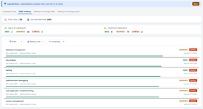 Imported skills mastery