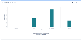 You can also decide to show non-present values if your chart legend should depend on all possible values instead of currently present values.