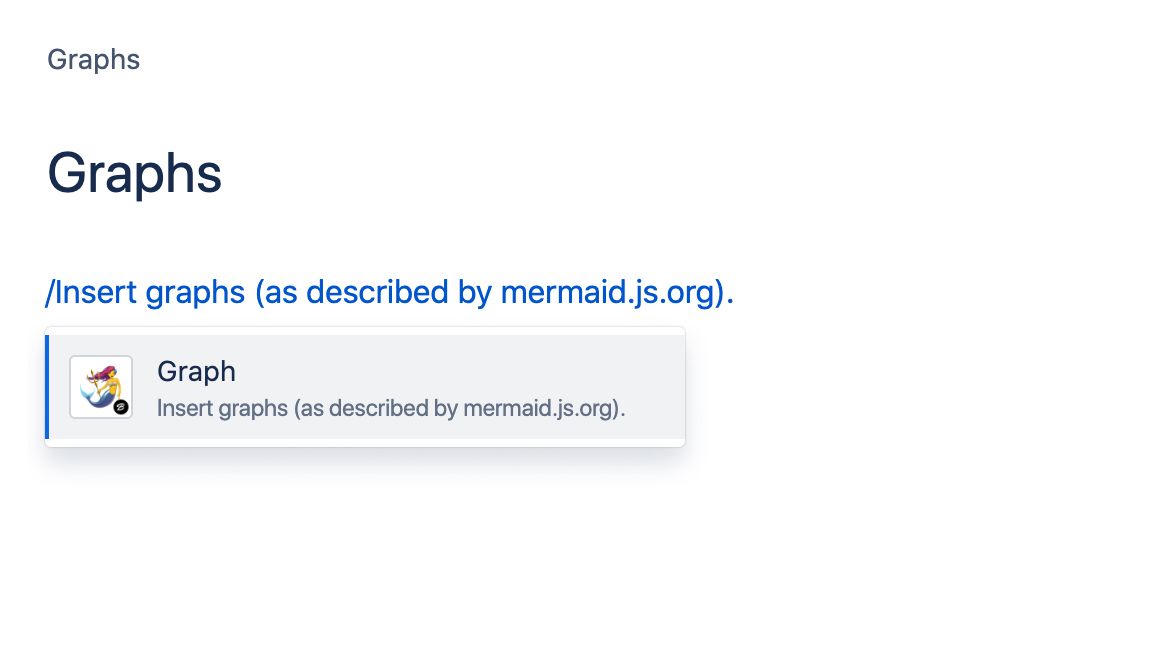 Provides a macro which allows displaying graphs (as described by mermaid.js.org).