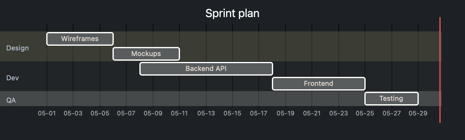 Gantt chart, dark mode