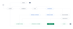 Default developement workflow