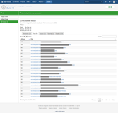 Checkstyle result overview by files