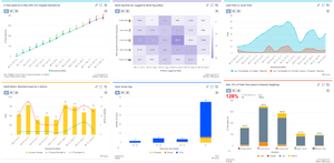 Kanban metrics examples: Time spent of Original estimate; Work log time (h)Heatmap by Work log author; KPI Time spent in bugfixing; Resolved issues Multi metrics; Lead time vs Cycle time; Open issues age.