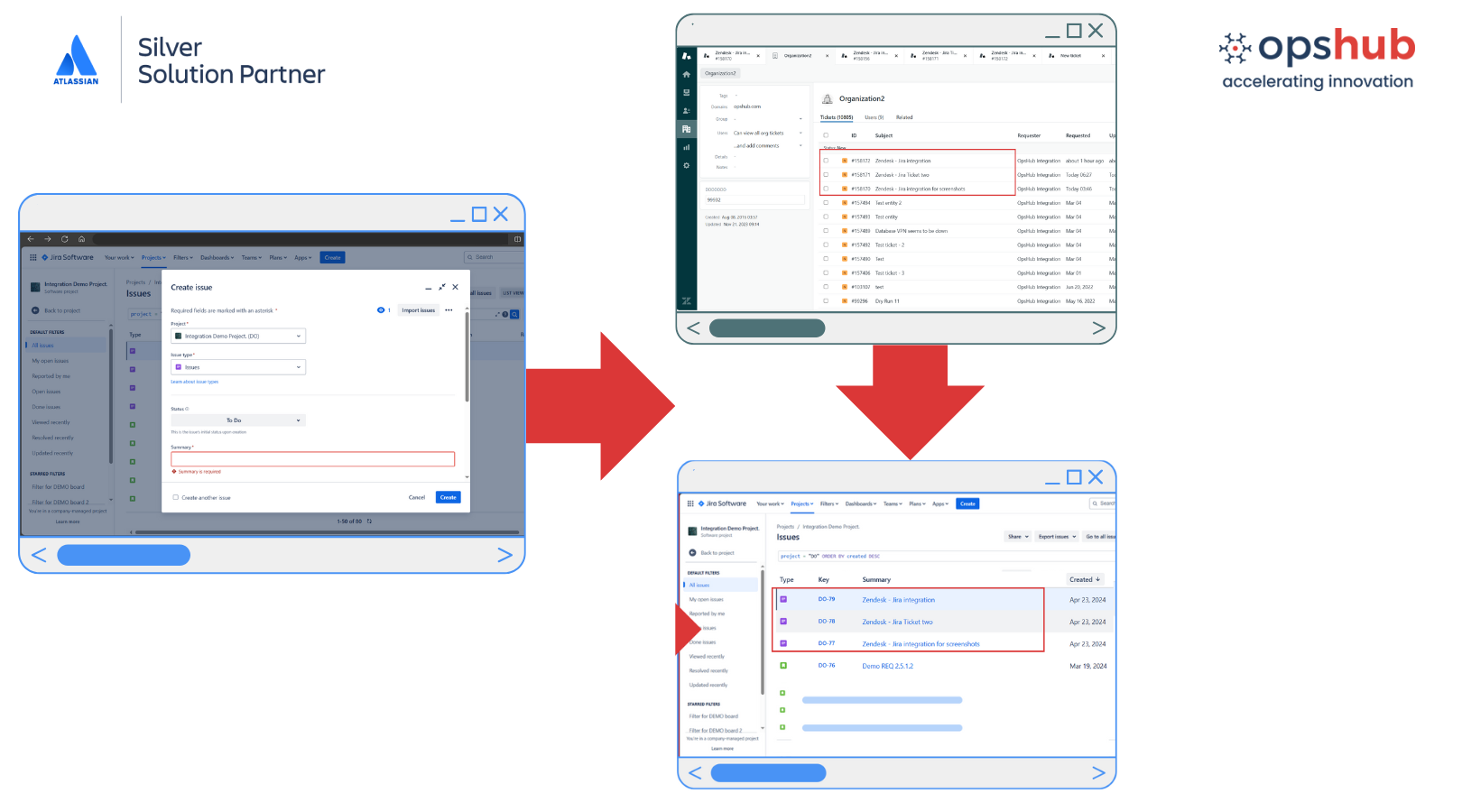 OIM streamlines support ticketing system integration by auto-creating Jira issues from Zendesk tickets when form conditions are met, reducing manual effort, errors, and enhancing workflow efficiency.