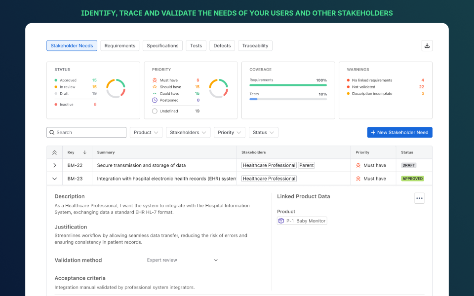Stakeholder needs view
