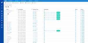 Publish, Export, Share and Subscribe