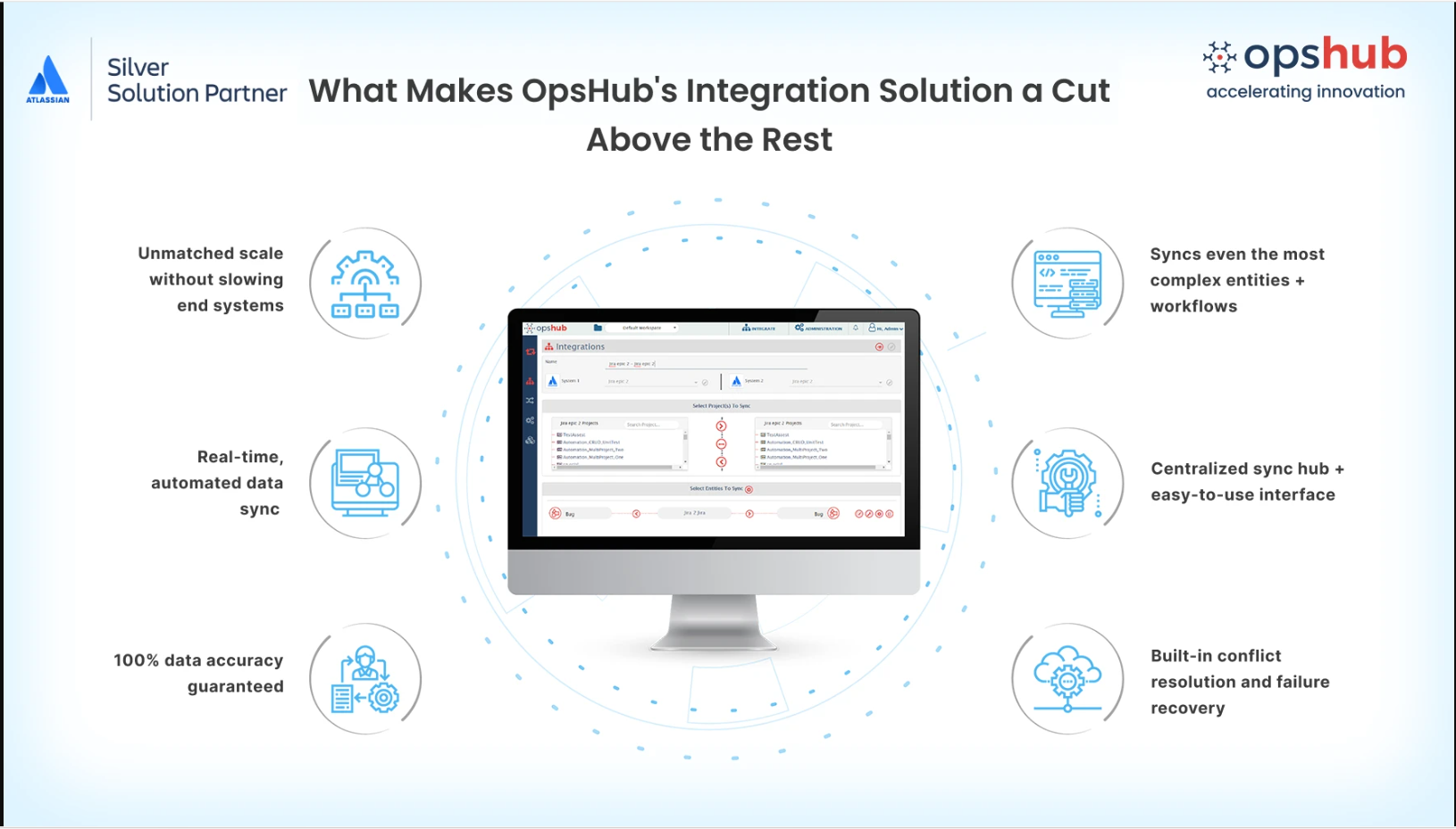 Rich data sync across 70+ tools with OpsHub Integration Manager; mo-code integration setup, two-way sync in near real-time.