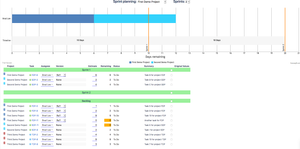 Clicking on a line on the graph focuses on that assignee, displaying ALL tasks currently assigned to them across all sprints and the backlog in order to populate the sprints being planned