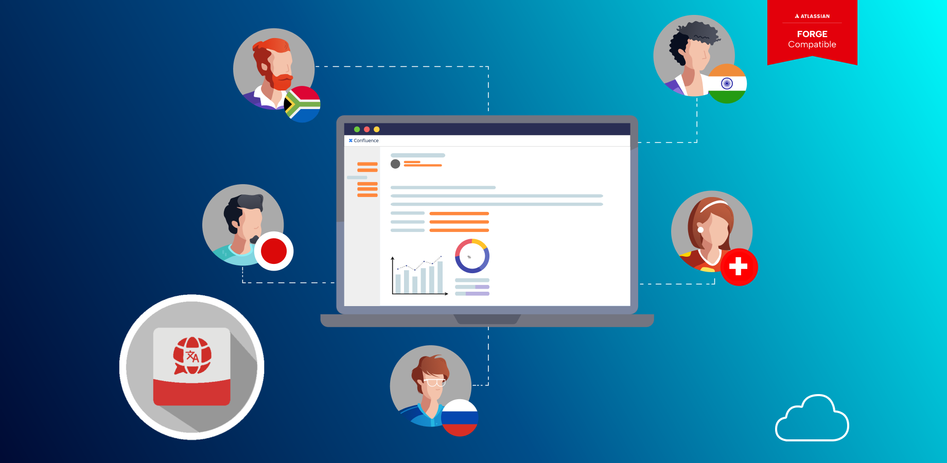 Convenient multilingual team collaboration