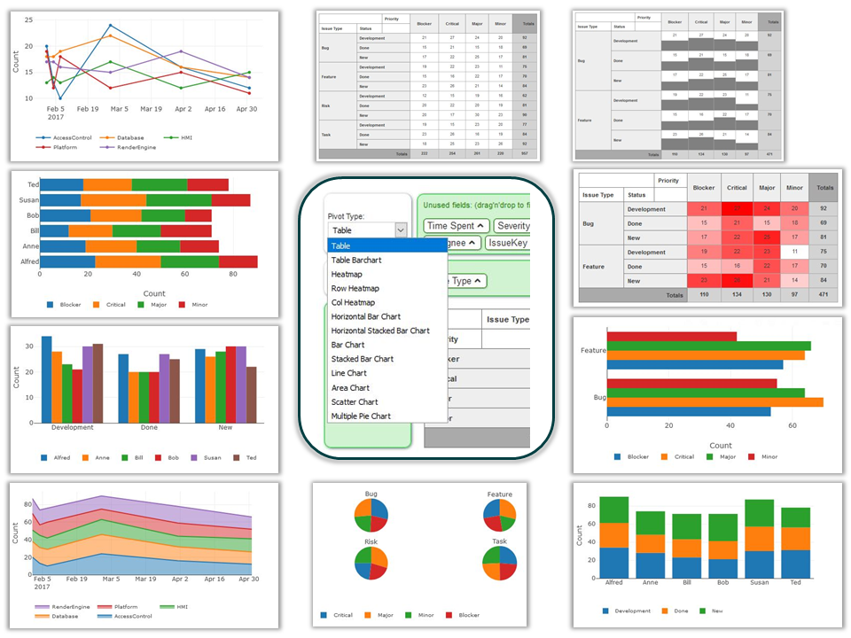 Choose your fields and modify your pivot tables per drag&dro, click on a cell to open list with related issues.