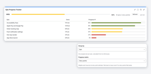 The Epic Progress Tracker gadget: one bar per epic with its done story points. Group by epic or assignee, measure by issue count or story points.