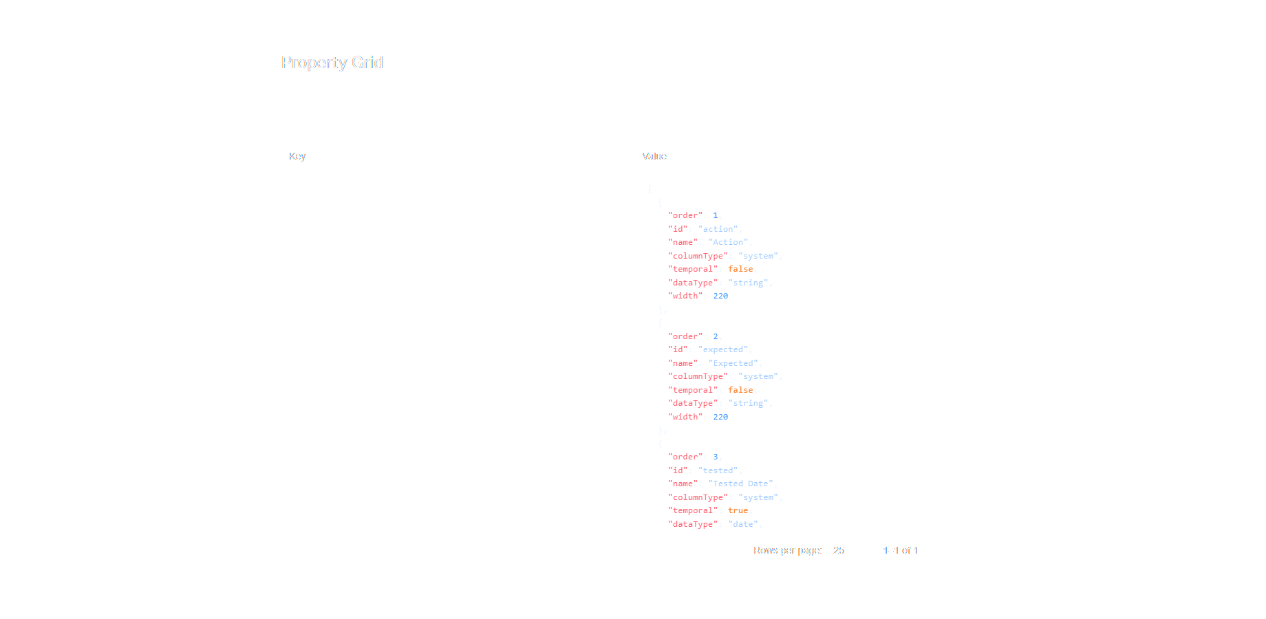 The property grid displaying all properties for a Confluence space in a clear, wide layout for instant visibility