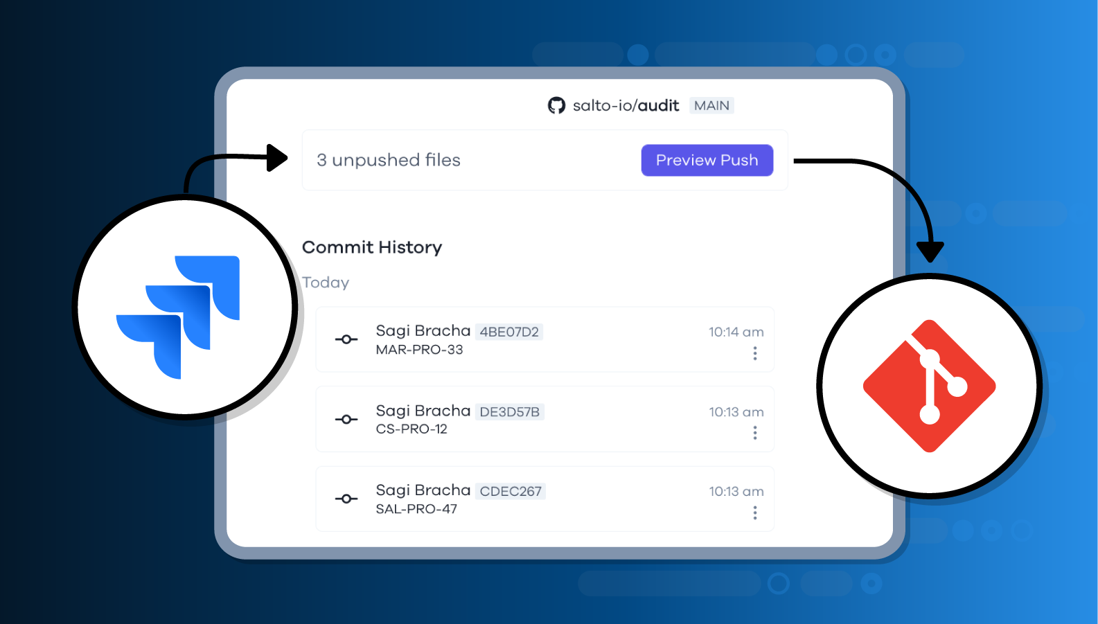 Salto audit log - Salto has a native integration with Git so you can document all deployed changes to a version control repository and ensure control, governance and compliance.
