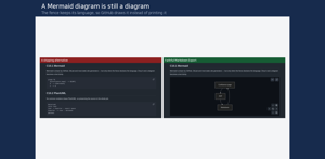 Diagrams keep their source, so a renderer can draw them again instead of leaving a text dump where the picture was.