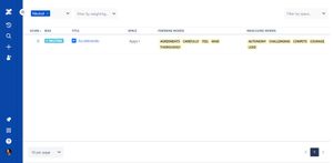 Filter for neutral bias results only