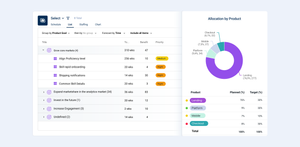 Forecast resourcing needs, adjust resource allocation based on real-time data, and conduct scenario planning to ensure plans are both feasible and deliver the greatest impact.