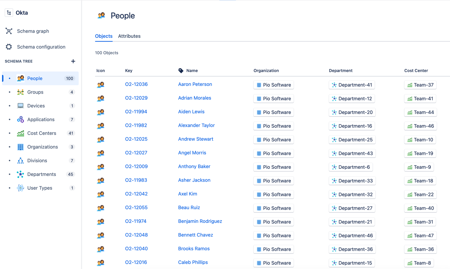 Test and schedule imports