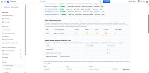 Weekly digest: the pages you would not trust, grouped by owner, with week-over-week deltas. In-product only- nothing is emailed anywhere.
