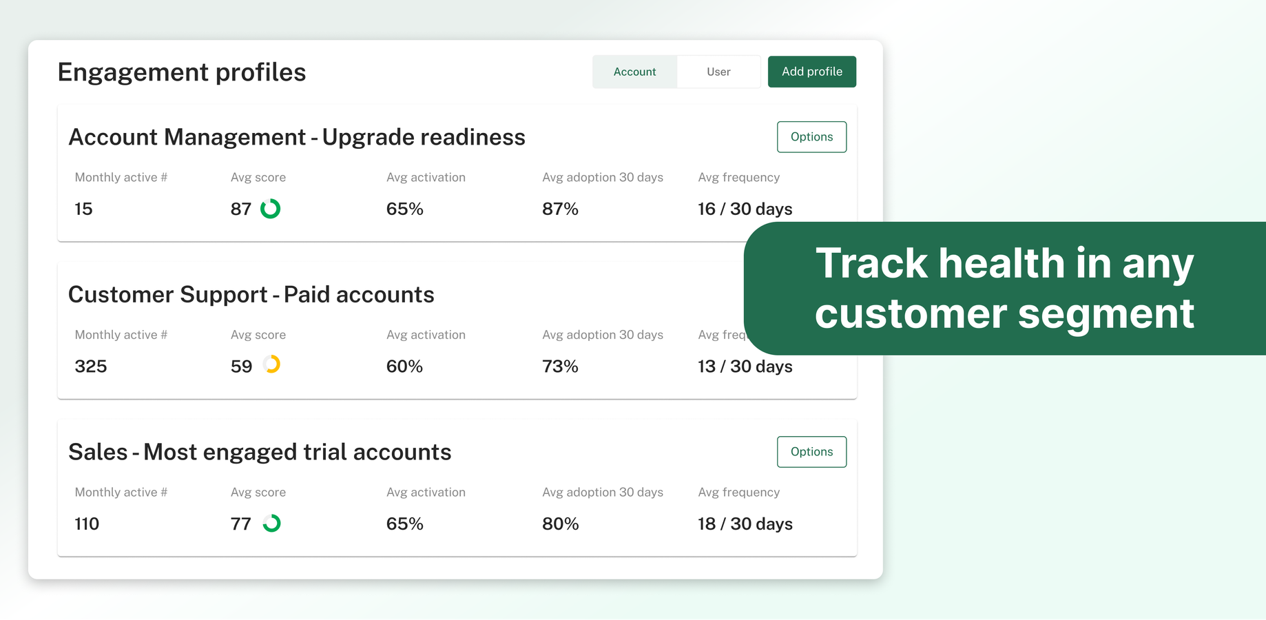 Accoil helps you spot trends at both the user and account levels. See risks before they escalate, and dig into past issues to make smarter moves going forward.