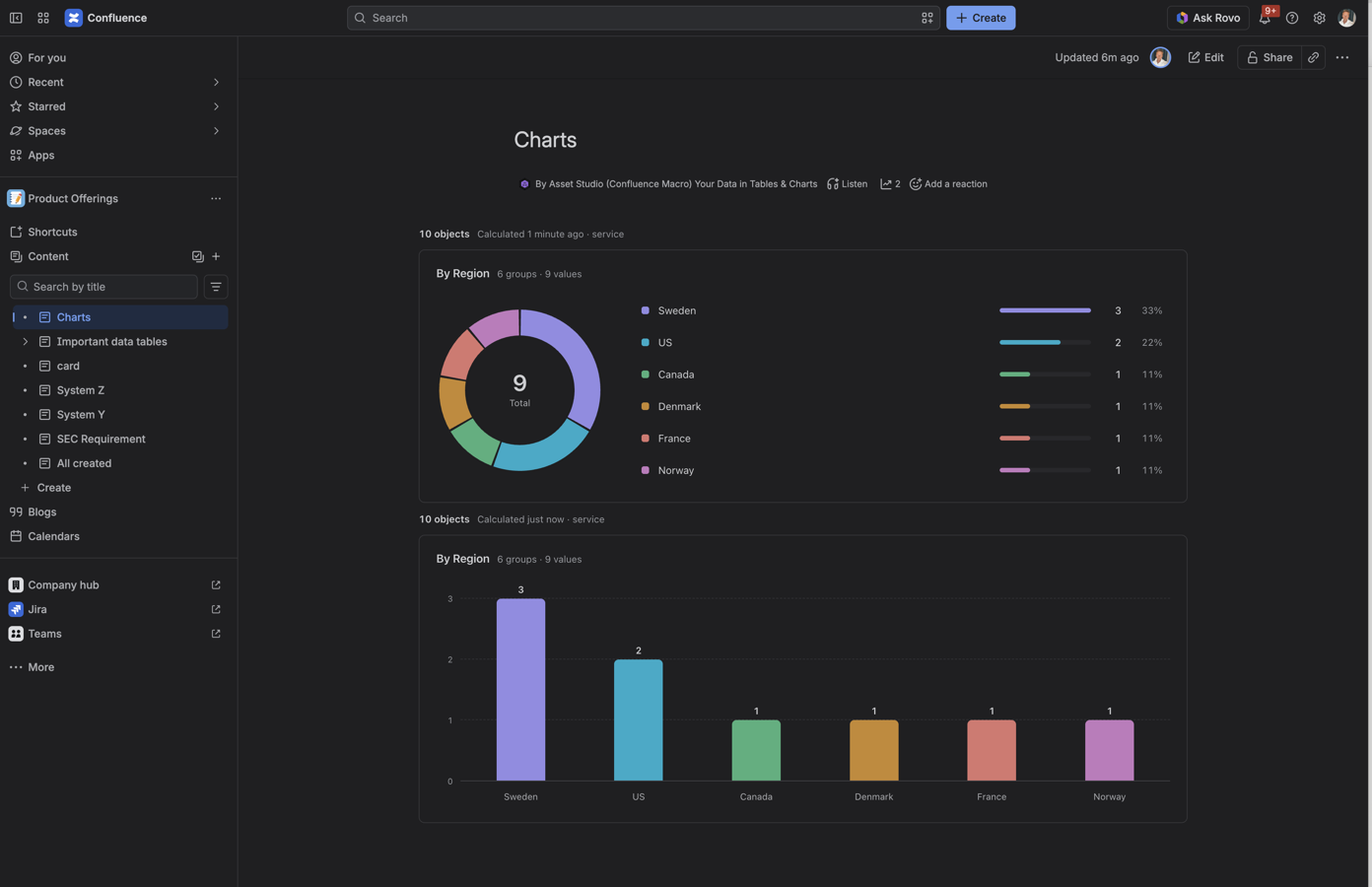 Asset Studio Graphs
