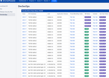 Jira reporting of remediation status by software releases  supports risk-based release management.