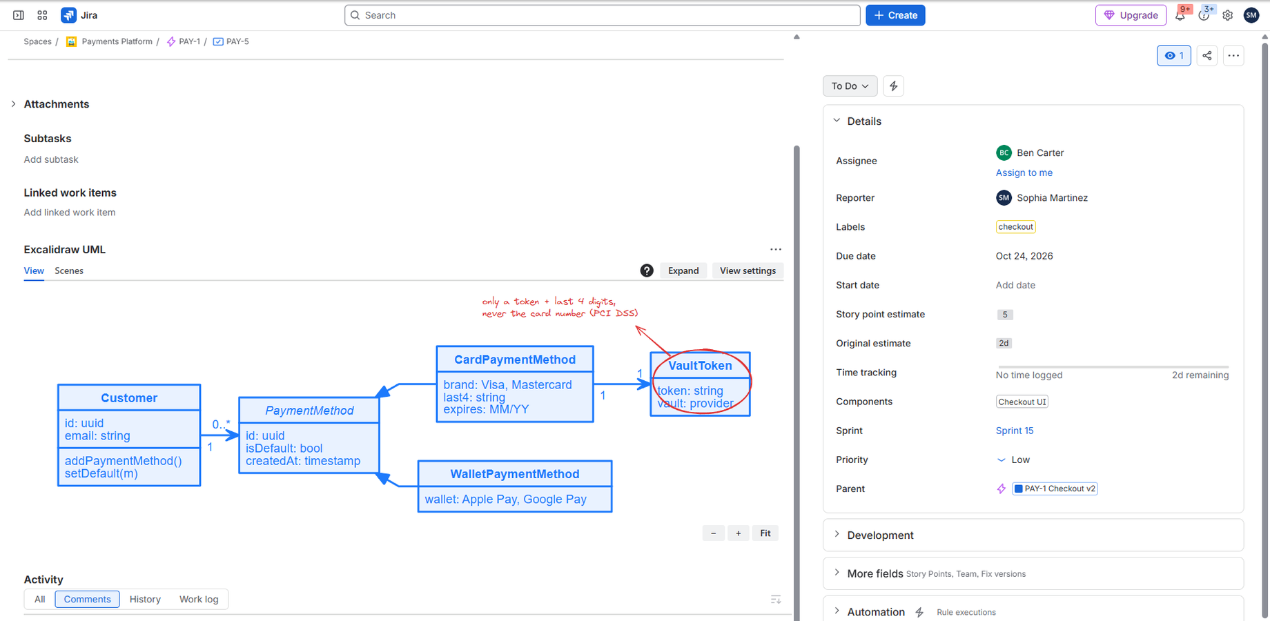 A class diagram written as text, next to the Jira issue that changes the model.