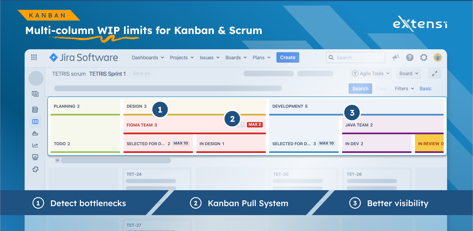 Multicolumn WIP with headers and split columns enables Kanban pull system and Scrumban boards in Jira