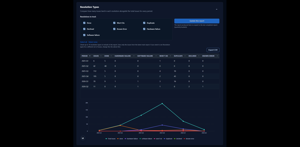Resolution types:
Report on Jira resolution types to understand how work items are being resolved and compare resolution distributions across reporting periods.