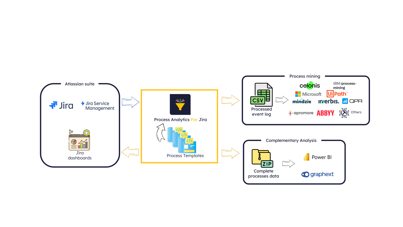 Process Analytics For Jira components