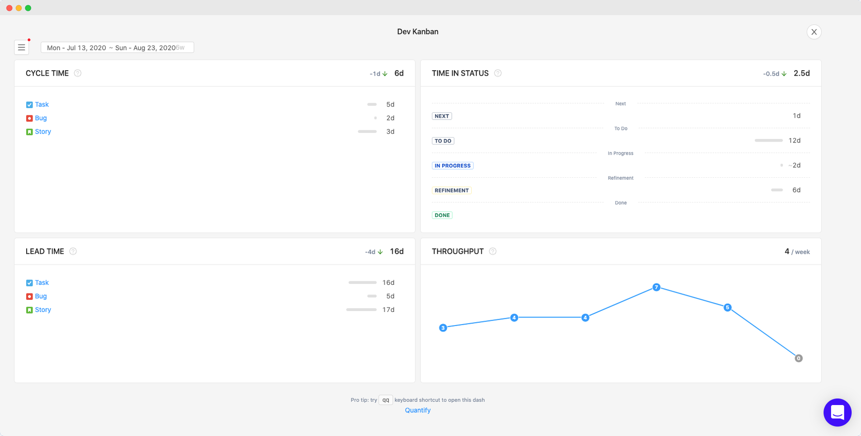 Kanban metrics
